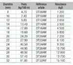 Tableau Amarre Tressé