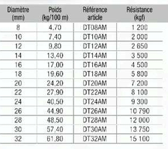 Tableau Amarre Tressé